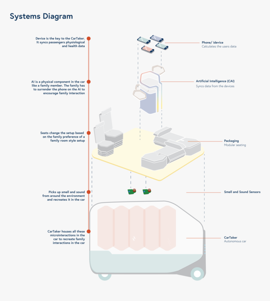 Driving Sensation Systems Diagram-09, HD Png Download