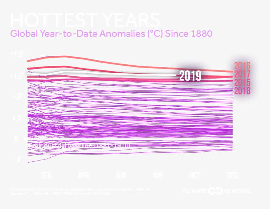 Lavender, HD Png Download
