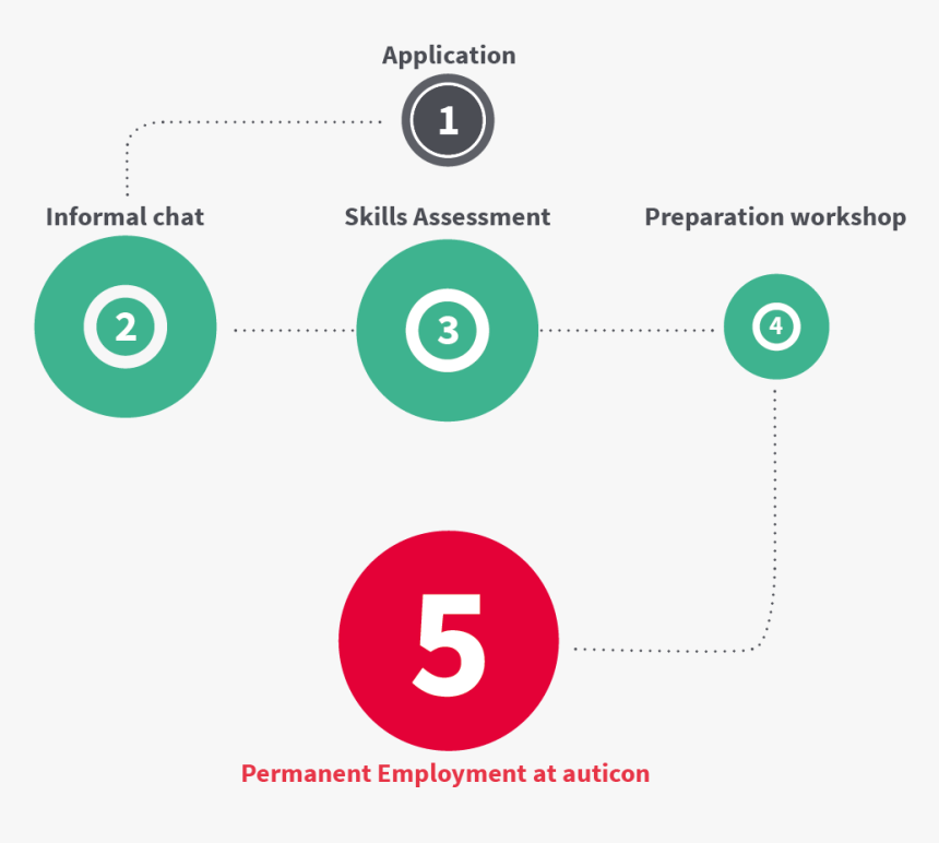 Circle, HD Png Download