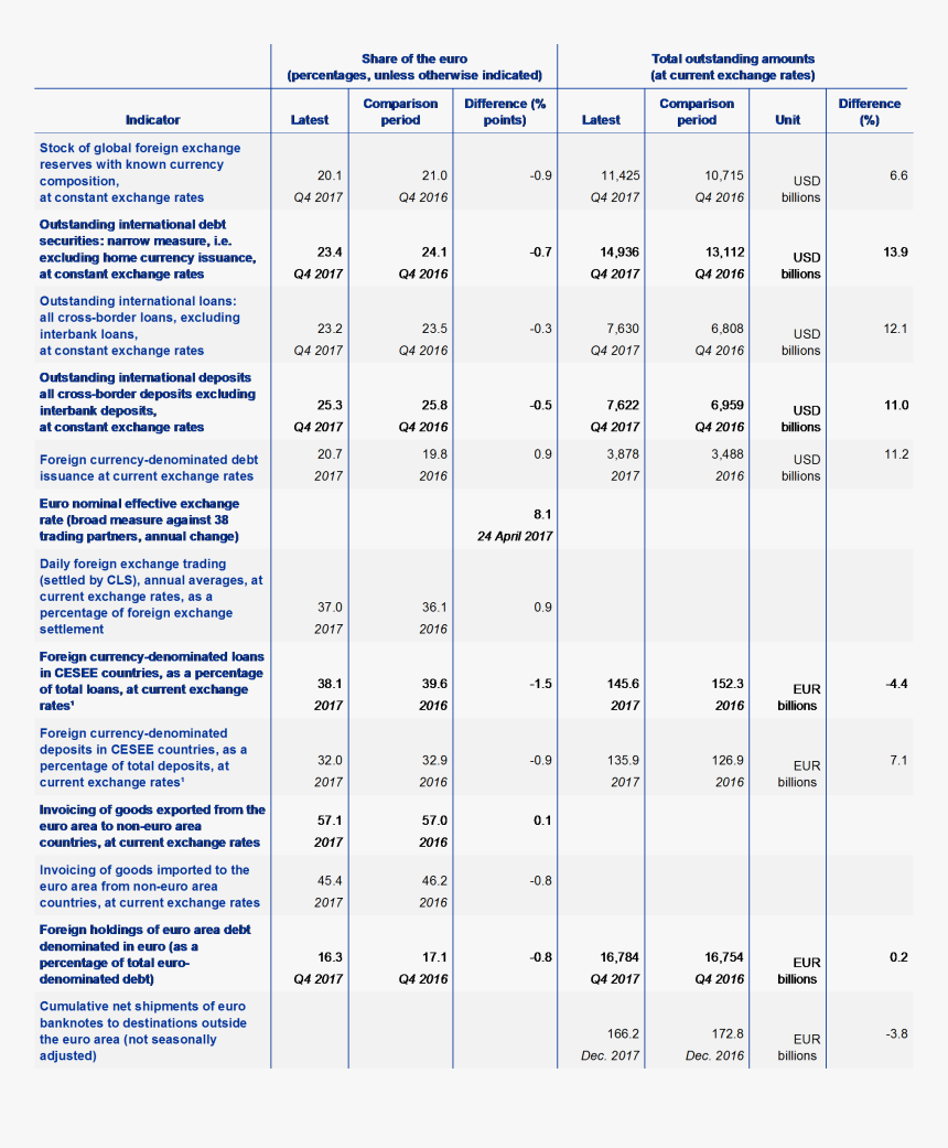 Number, HD Png Download
