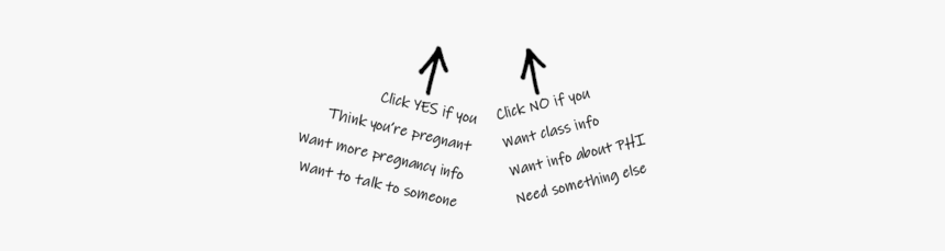Click Yes If Pregnant No If Something Else, HD Png Download