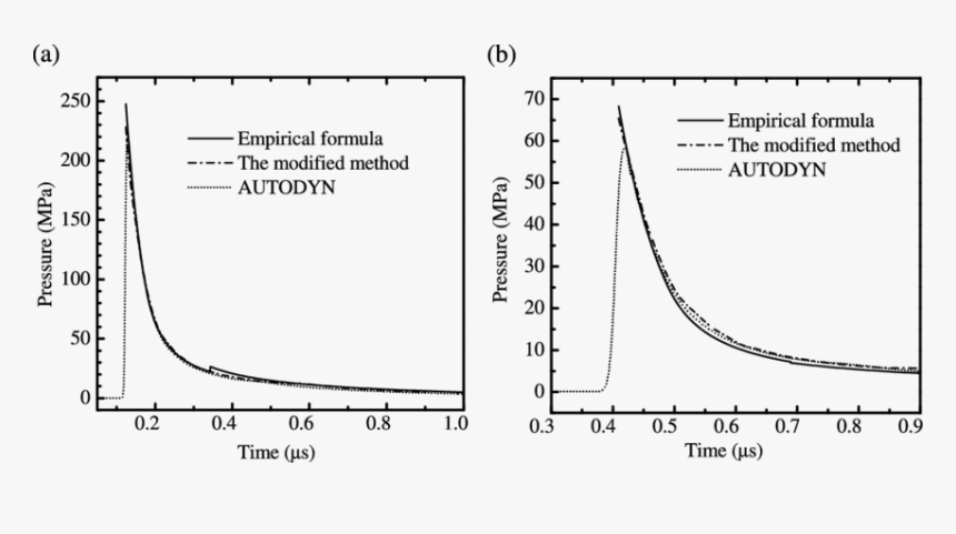 Diagram, HD Png Download