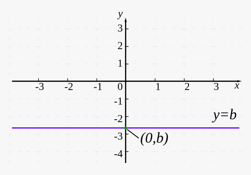 Equation For A 0 Slope, HD Png Download
