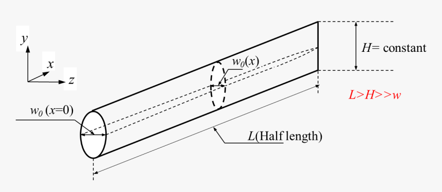 / Images/schematic-view - Fracture Half Length, HD Png Download