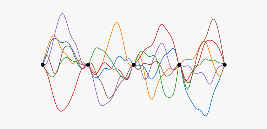 Thumb Image - Plot, HD Png Download