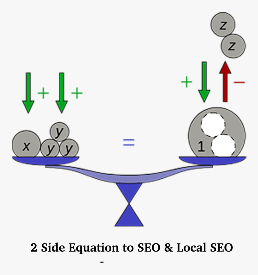 Seo & Local Seo 2 Sided Equation - Simple Equations For Class 7, HD Png Download