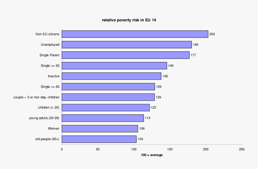 Characteristics Of People With Above Average Risk Of - Veeam Backup Market Share, HD Png Download