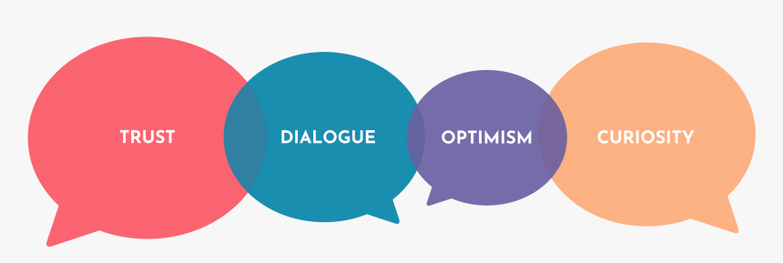 Core Values - International Youth Conference Think Tank Gothenburg, HD Png Download