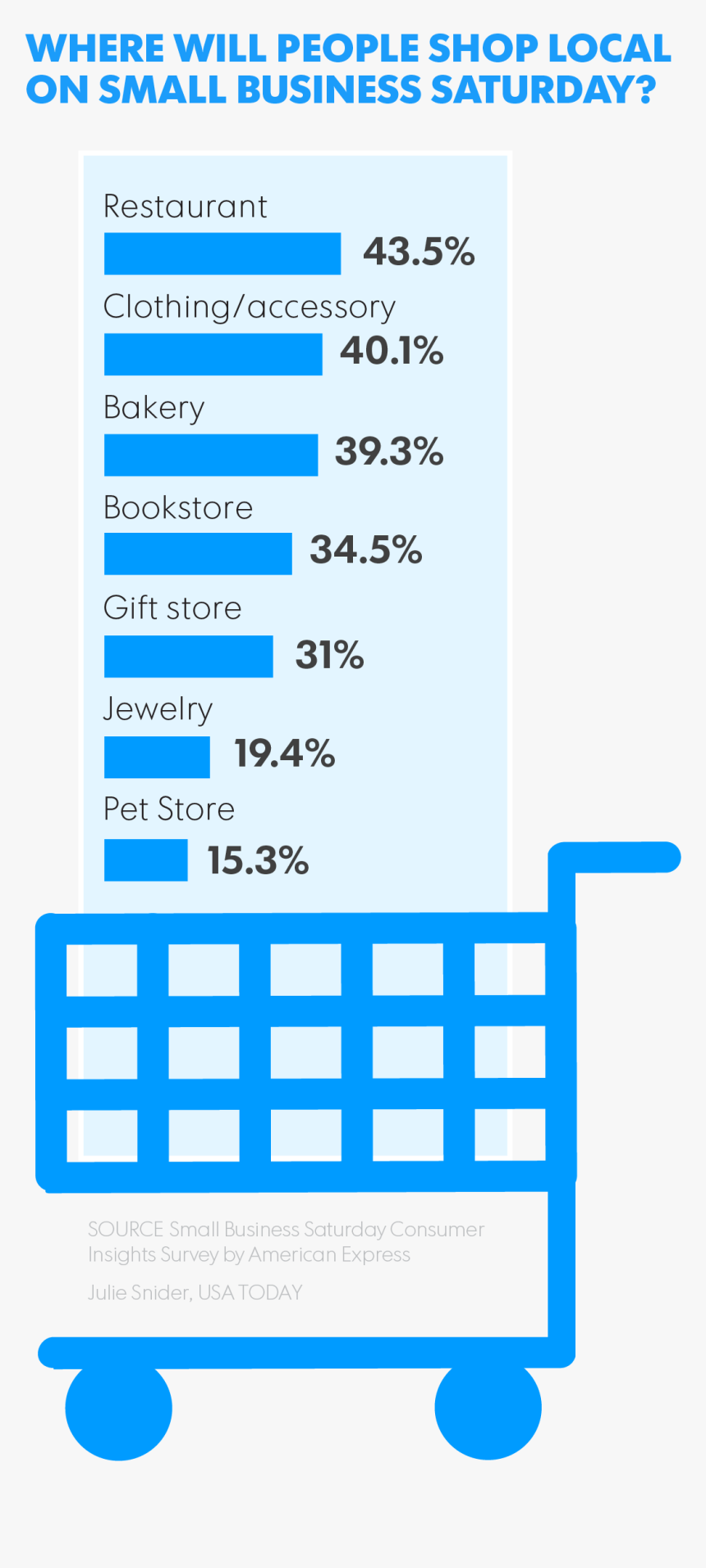 Cyber Monday , Png Download - Shopping Cart, Transparent Png