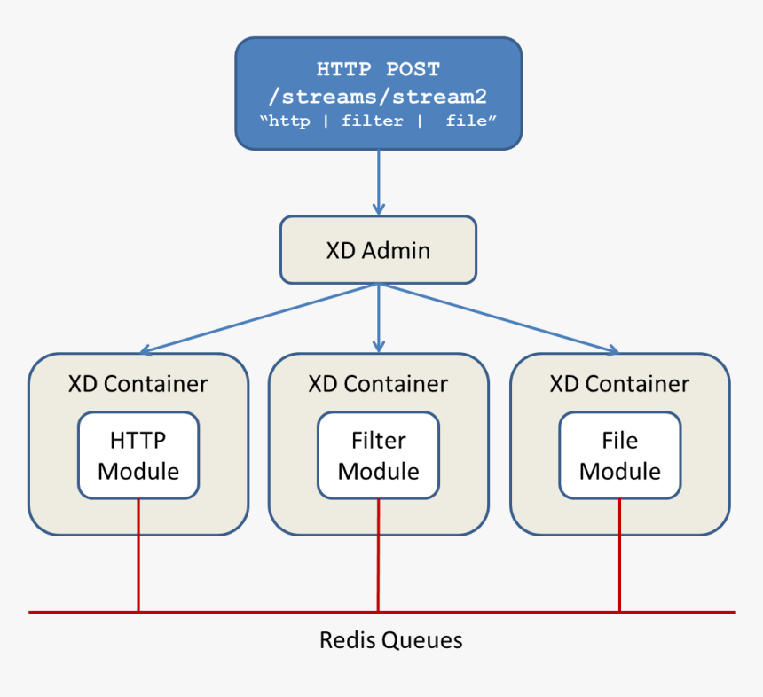 Diagram, HD Png Download