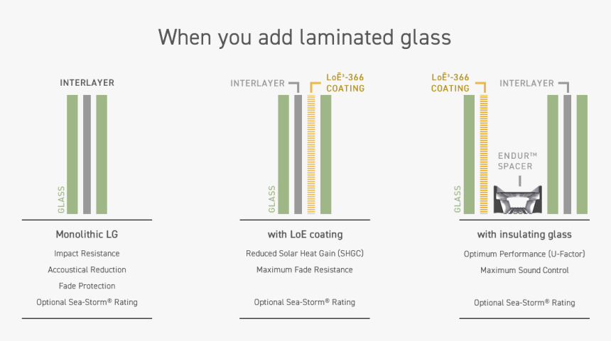 Sound Protection Glass, HD Png Download