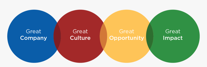 Circle, HD Png Download