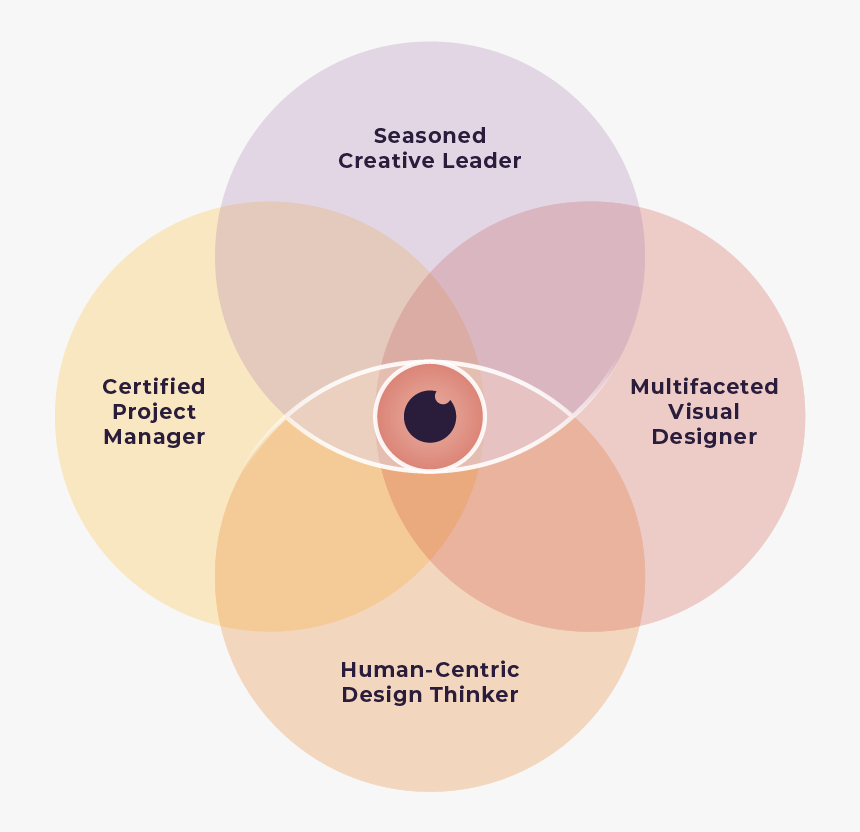 Circle, HD Png Download