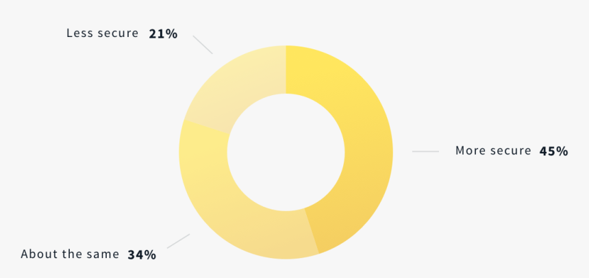 Circle, HD Png Download