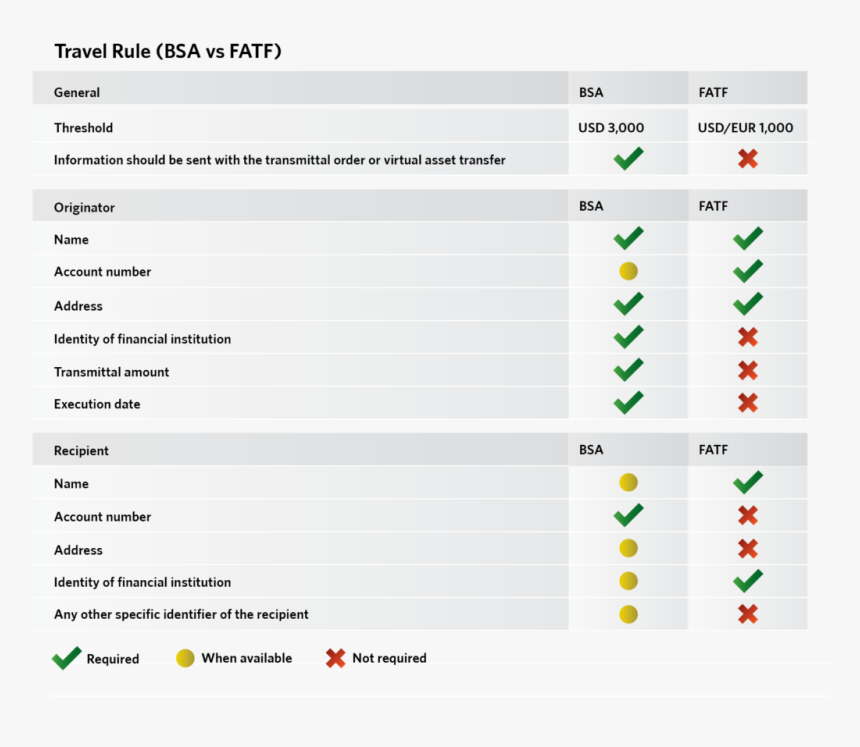 Screenshot, HD Png Download