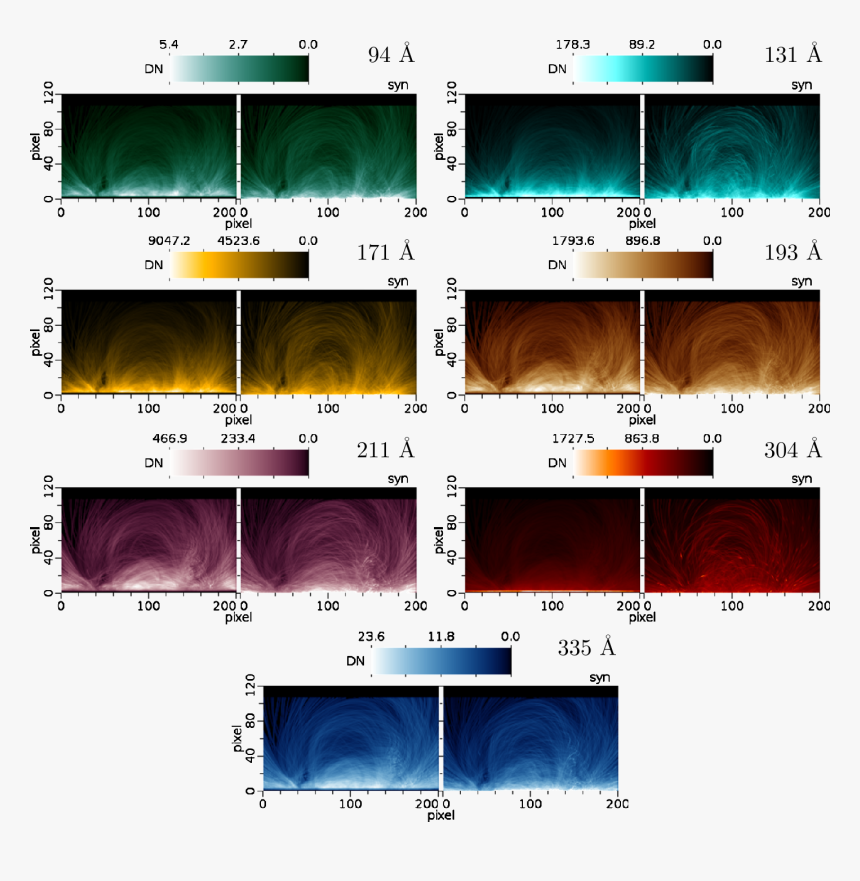 Figure7 - Colorfulness, HD Png Download