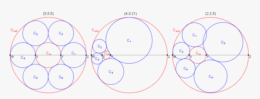 Circle, HD Png Download