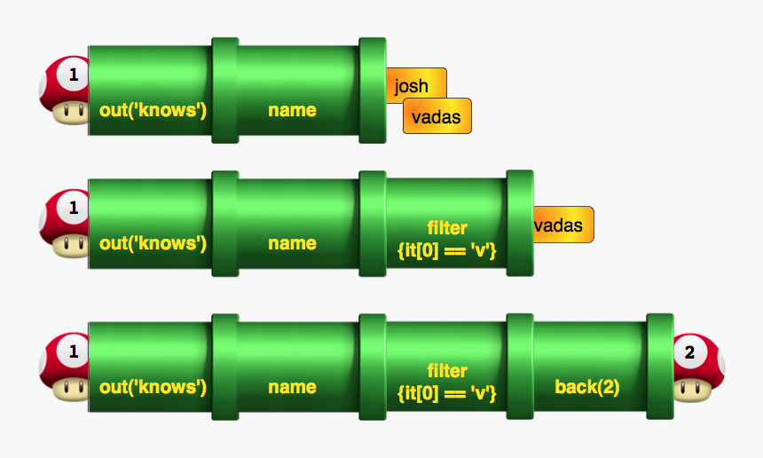 Cylinder, HD Png Download