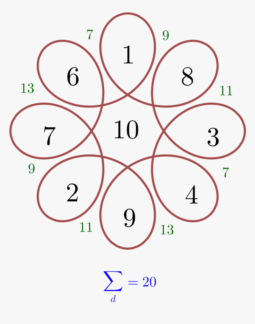 Diagram, HD Png Download