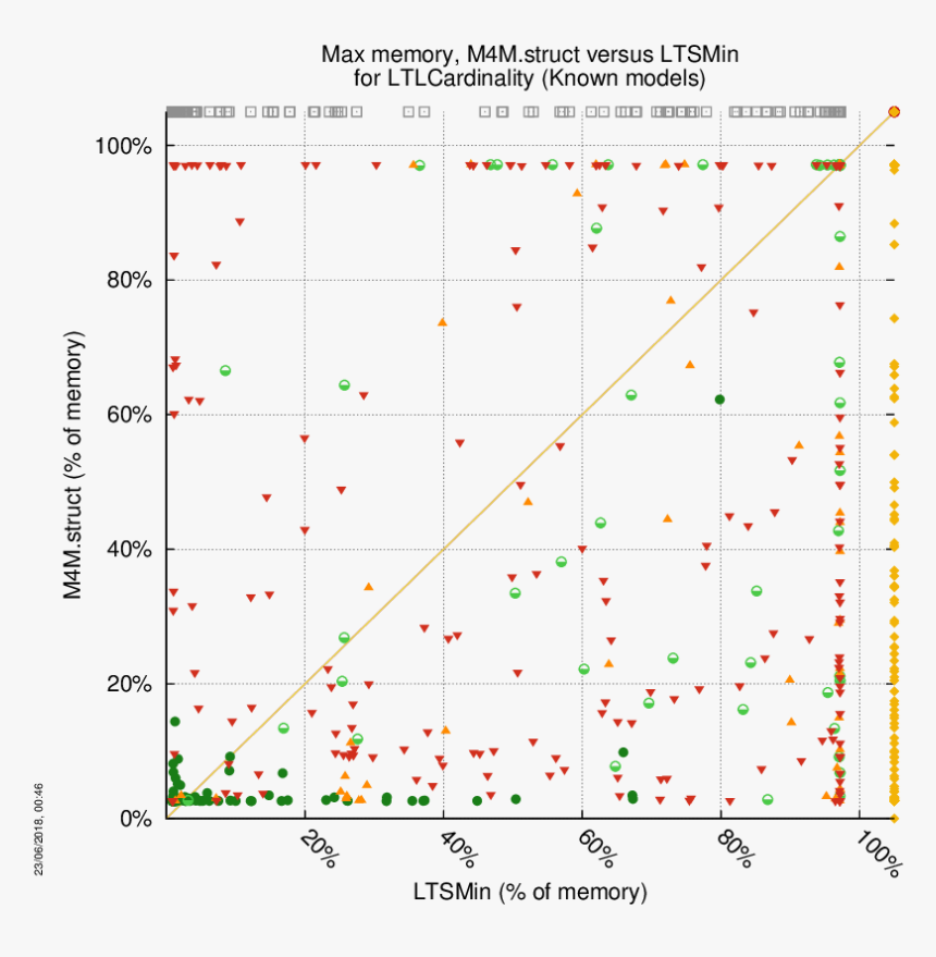 Diagram, HD Png Download