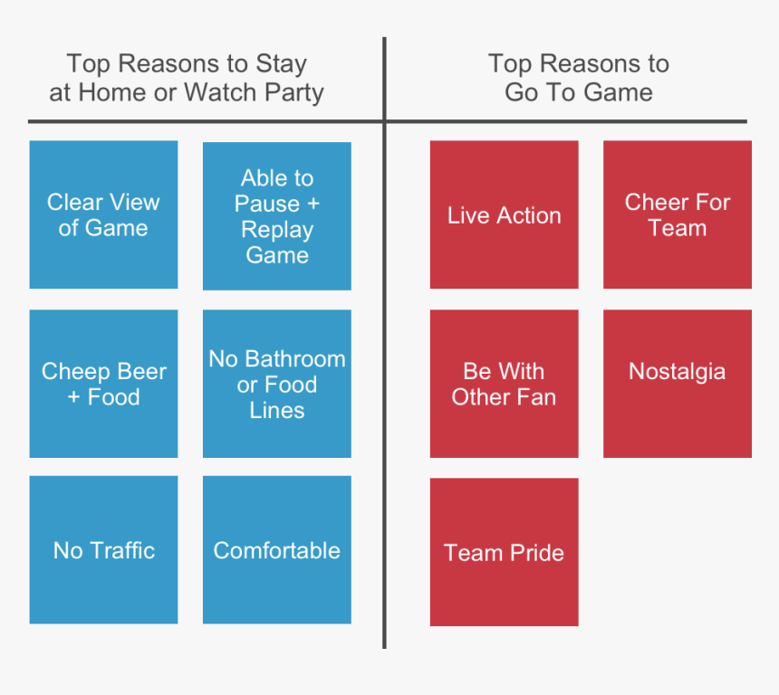 Fan Inputs - Icon, HD Png Download