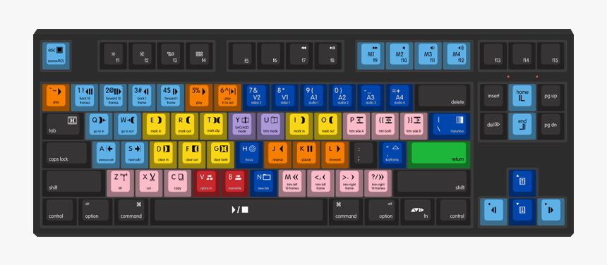 Wasd Keyboards Mac Avid - Mechanical Avid Keyboard, HD Png Download