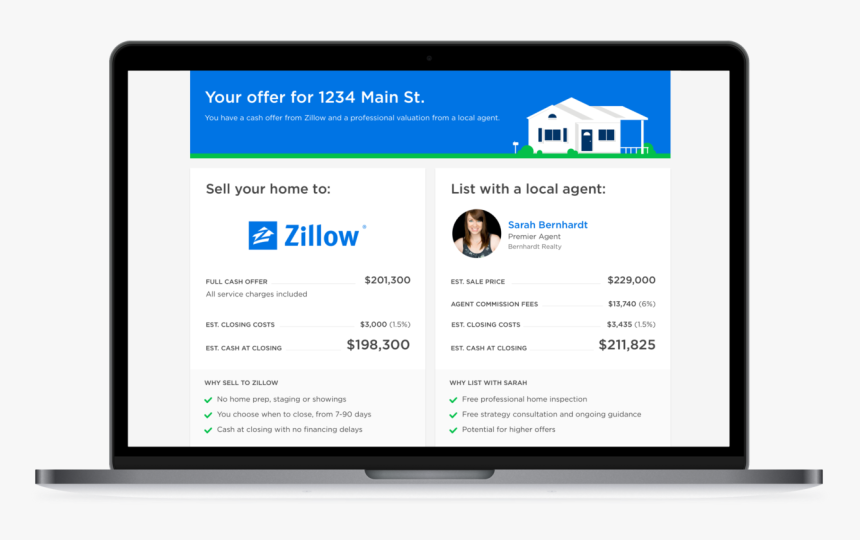 Zillow Offer, HD Png Download