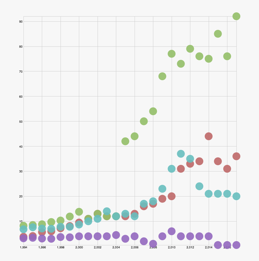Financial Aid Scatter Plot, HD Png Download