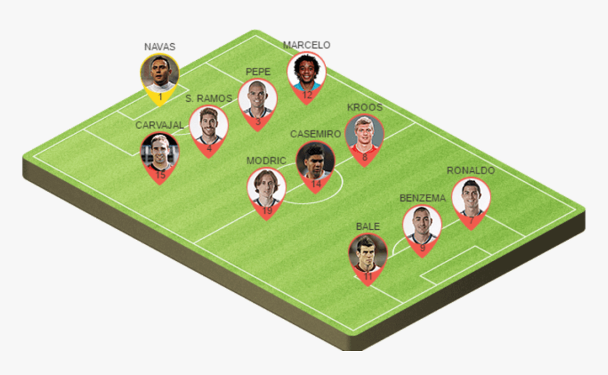 Real Madrid Lineup Vs Juventus Final, HD Png Download