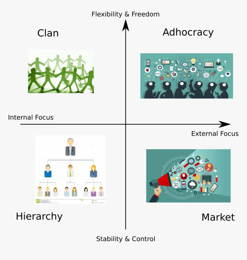 Horizontal Company - Flat Organization, HD Png Download