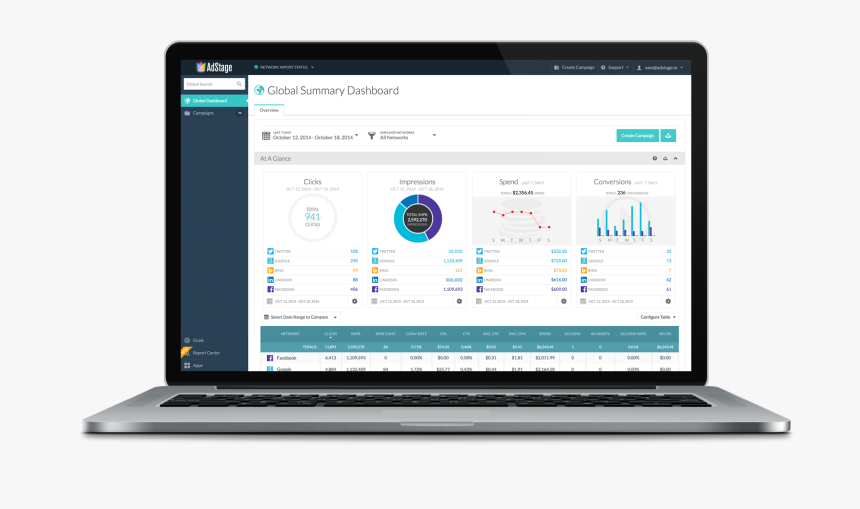 E-commerce Marketers Can Manage Adwords Text And Product - Google Adwords On Laptop, HD Png Download