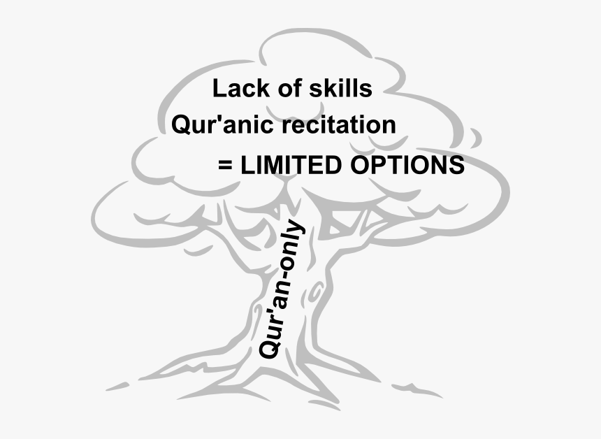 Tree Black & White, HD Png Download