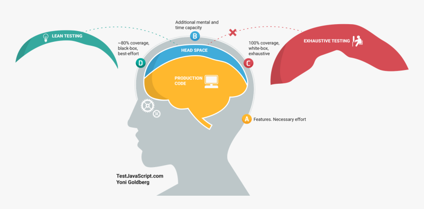 Diagram, HD Png Download