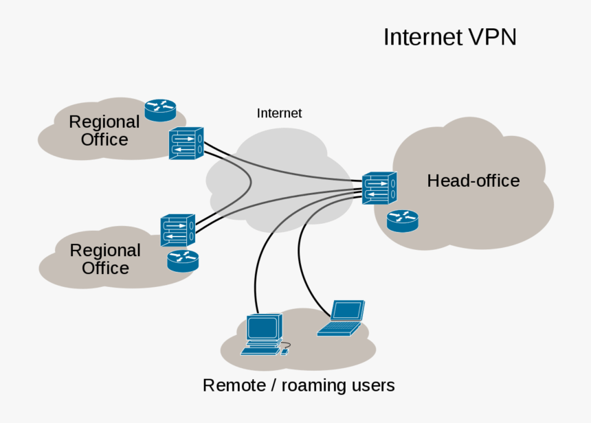 Virtual Private Network, HD Png Download