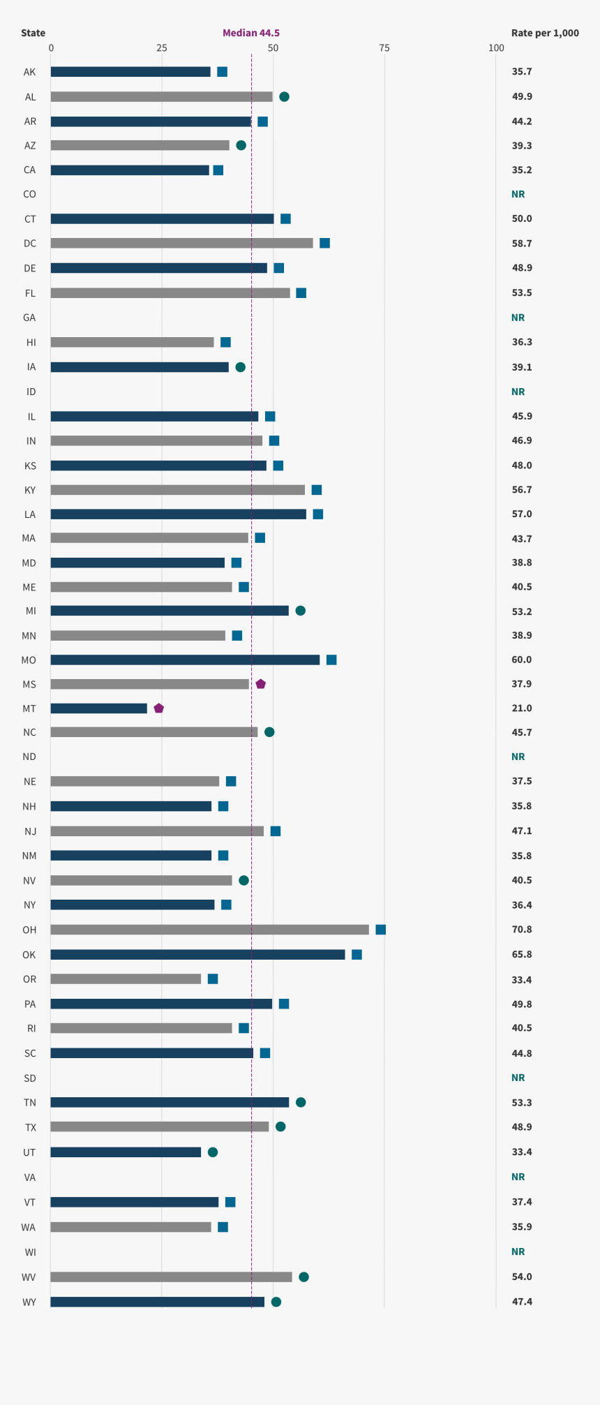 Emergency Department Visits - Statistical Graphics, HD Png Download