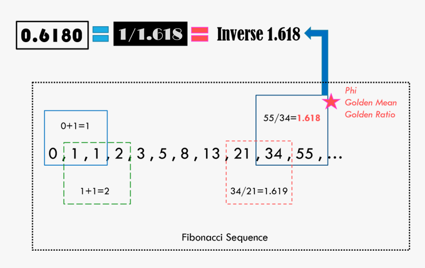 Diagram, HD Png Download