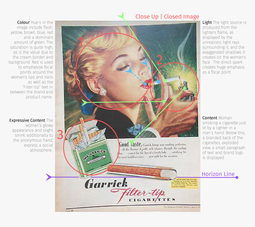 Annotated Images-02 - German Cigarette Ad Vintage, HD Png Download