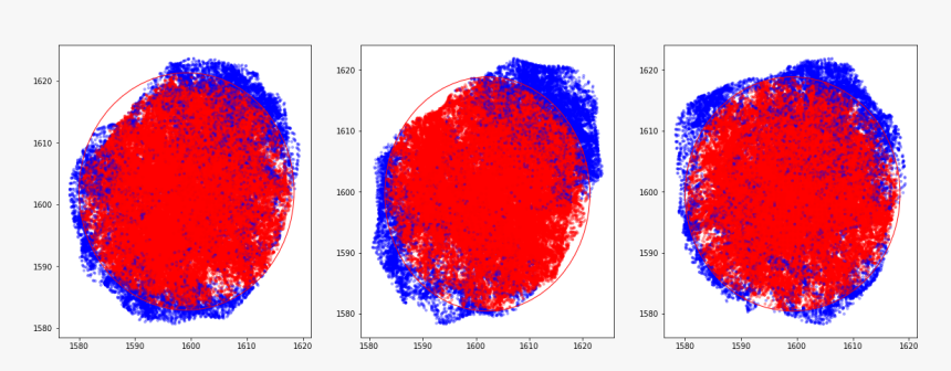 3d Particle Distribution - Circle, HD Png Download