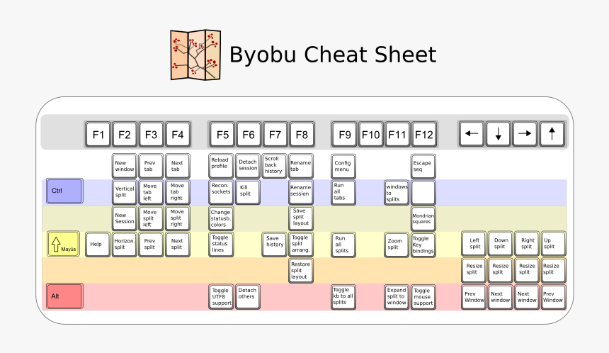Byobu Cheat Sheet - Clip Art, HD Png Download