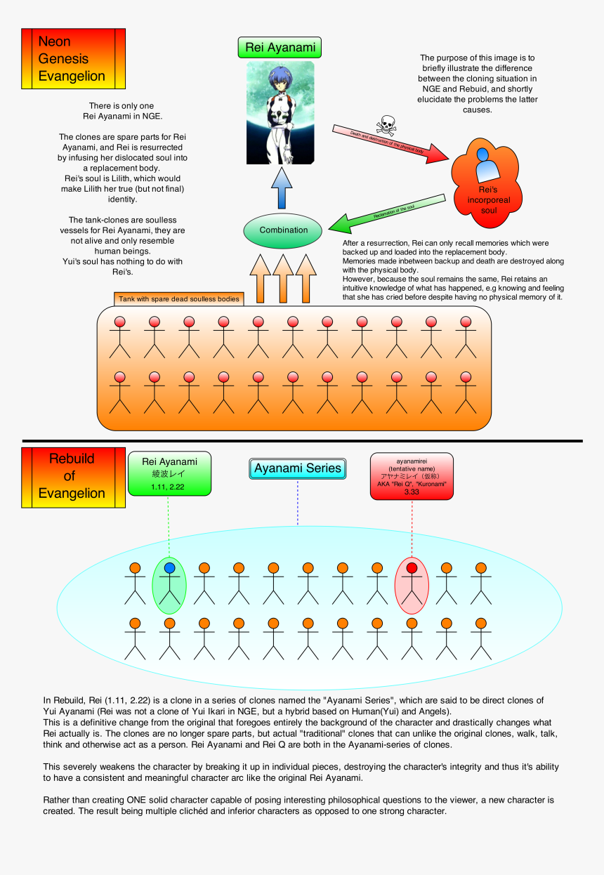 Neon Genesis Evangelion Rei, HD Png Download