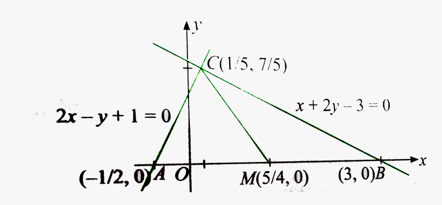 Straight Lines Png, Transparent Png