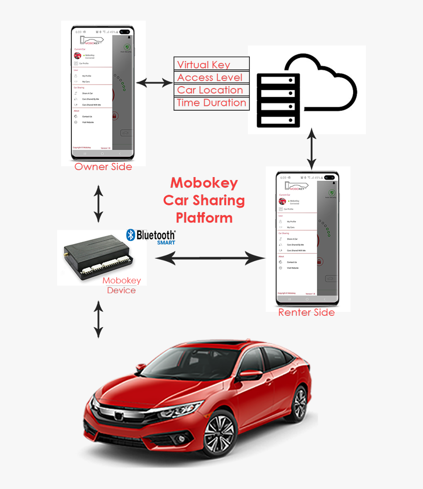 Integrate Mobokey Car Sharing In App - 2018 Honda Civic Ex Red, HD Png Download