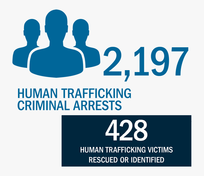 Human Trafficking Criminal Arrests - Graphic Design, HD Png Download