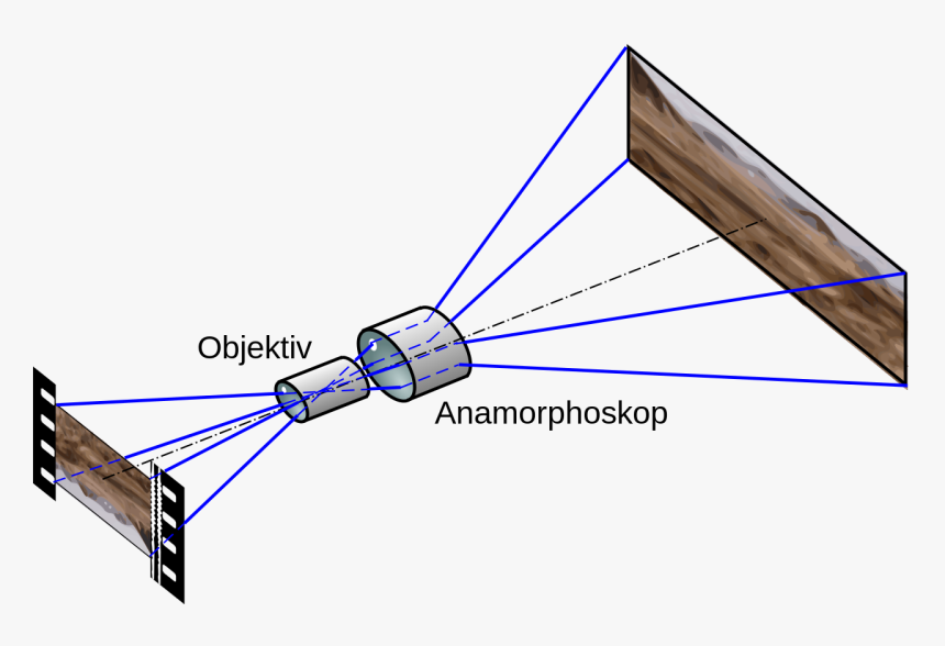 Anamorphic Format, HD Png Download