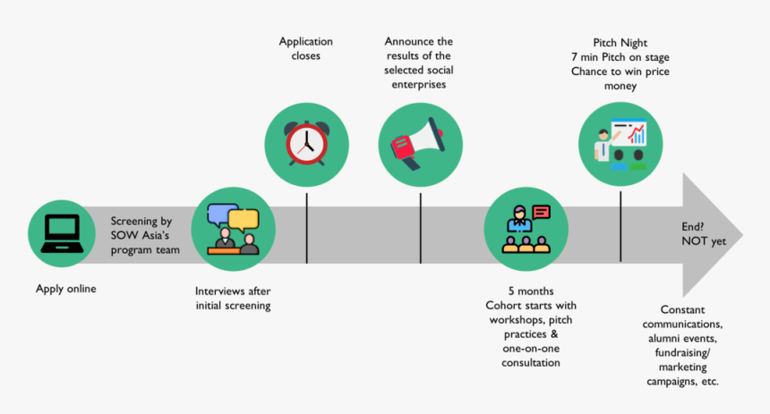 Cohort Timeline, HD Png Download