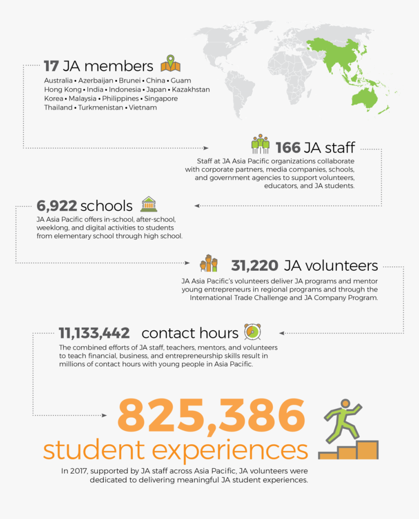 Asia Pacific Data-01 - Ja Europe Annual Report 2018, HD Png Download