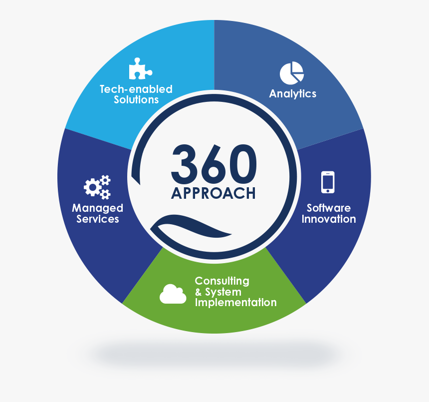 Circle, HD Png Download