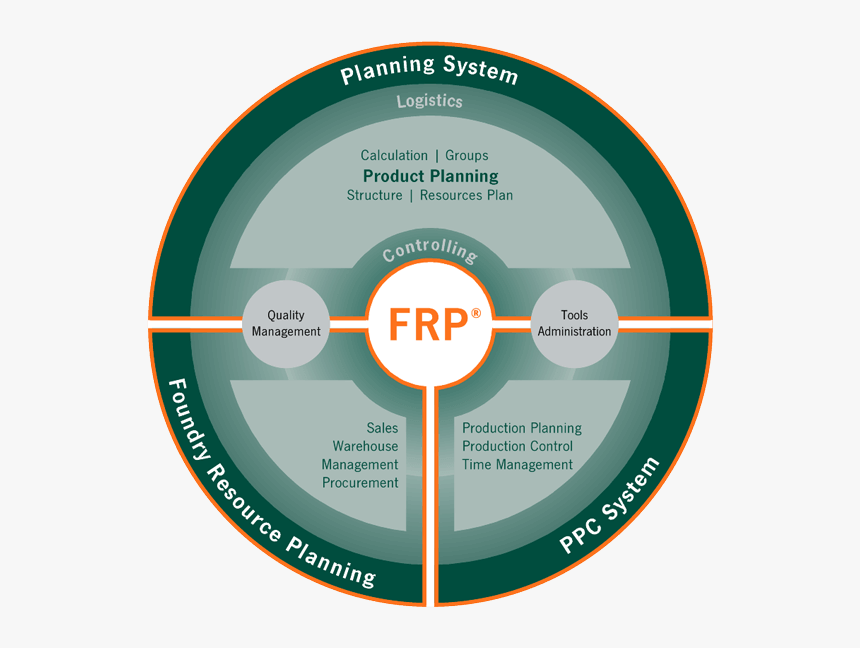 Graph Frp V7 Asia Basic - Circle, HD Png Download