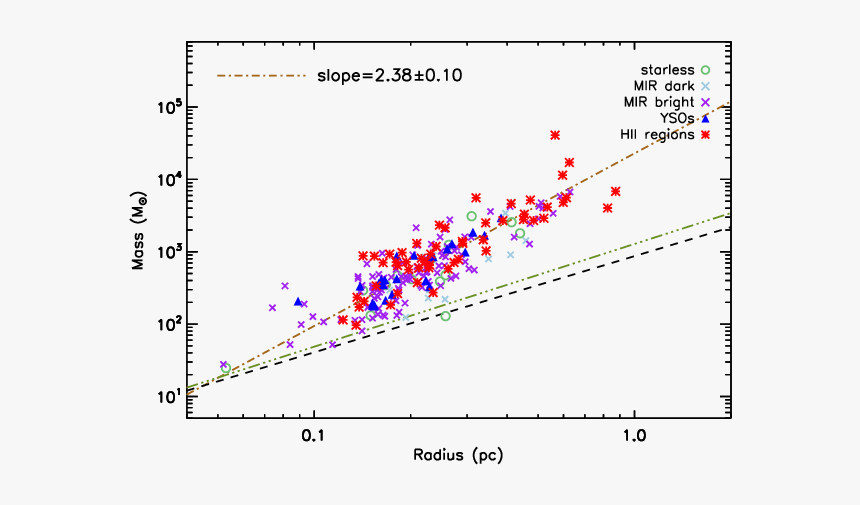Diagram, HD Png Download