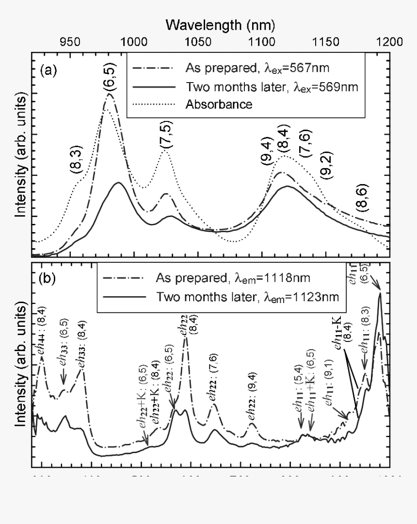 Diagram, HD Png Download